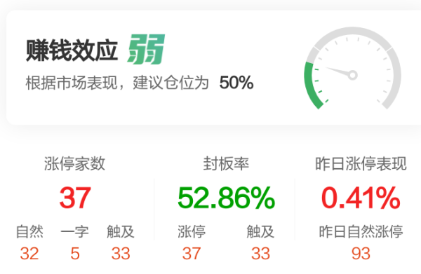 【午报】37股涨停！深海科技反弹 神开股份涨停